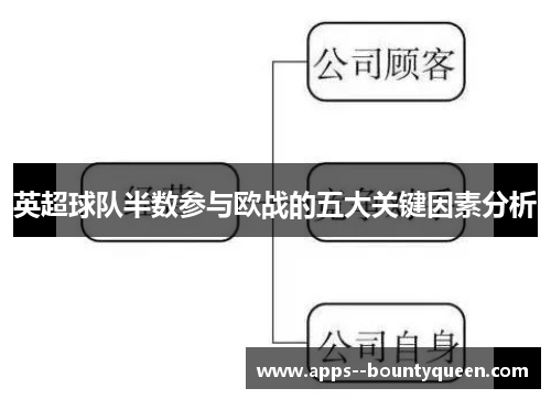 英超球队半数参与欧战的五大关键因素分析