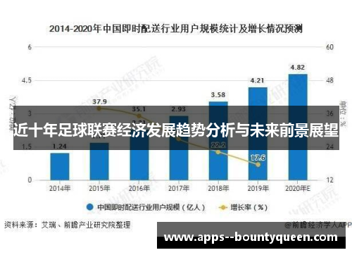 近十年足球联赛经济发展趋势分析与未来前景展望