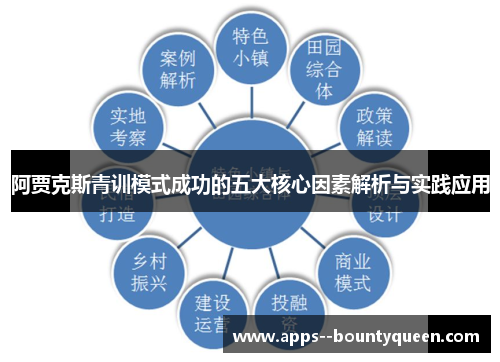 阿贾克斯青训模式成功的五大核心因素解析与实践应用