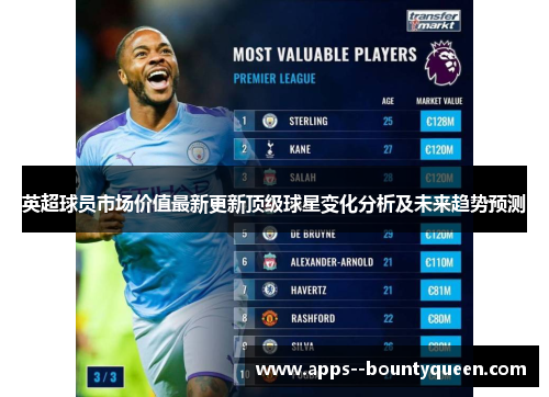 英超球员市场价值最新更新顶级球星变化分析及未来趋势预测