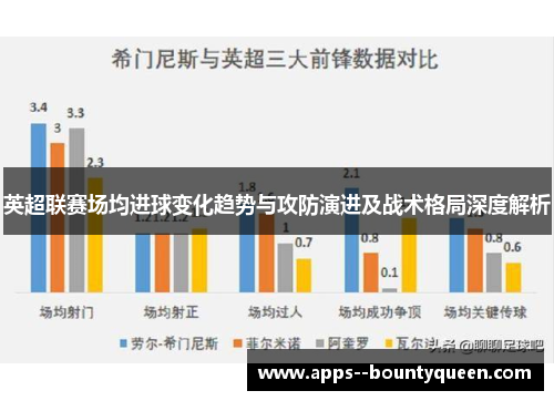 英超联赛场均进球变化趋势与攻防演进及战术格局深度解析