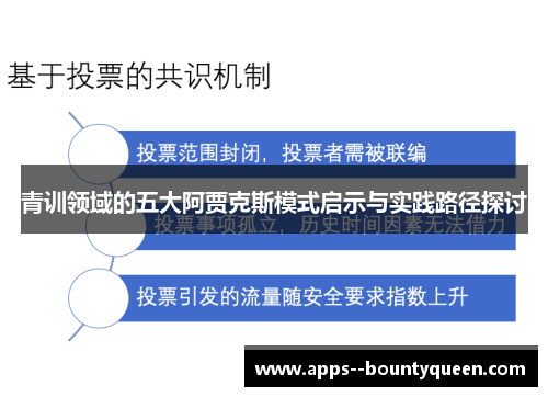 青训领域的五大阿贾克斯模式启示与实践路径探讨